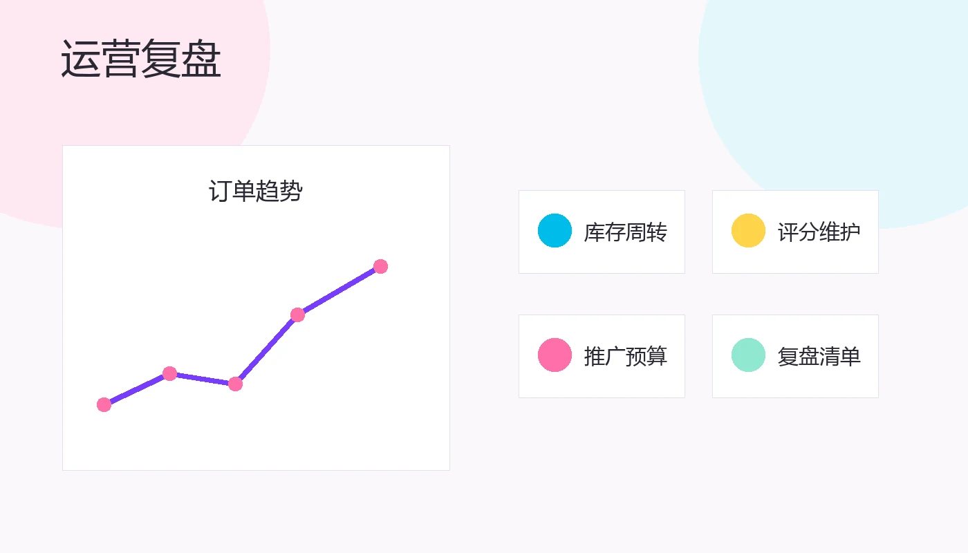 平台运营与数据复盘示意图